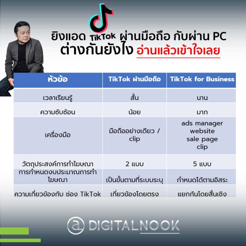 เปรียบเทียบการยิงแอด TikTok: มือถือ vs คอมพิวเตอร์