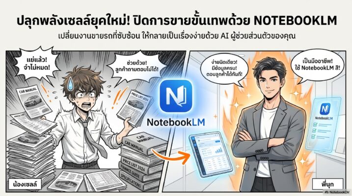 ใช้ NotebookLM สำหรับธุรกิจขายรถยนต์