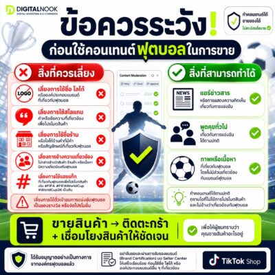 กฏใหม่ช่วงบอลโลก FIFA TikTok Shop พี่นุก สอนการตลาดออนไลน์ คอร์สสอนสด TikTok Shop