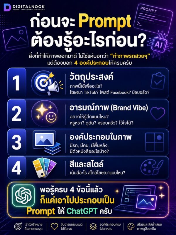วิธีใช้ ChatGPT Image กับธุรกิจขายรถยนต์