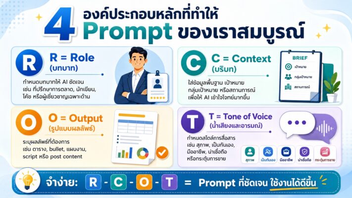 วิธีเขียน Prompt ให้ฉลาดกว่าเดิม 3 เท่า พี่นุกสอนการตลาดออนไลน์ คอร์ส Ai shortcut for Business