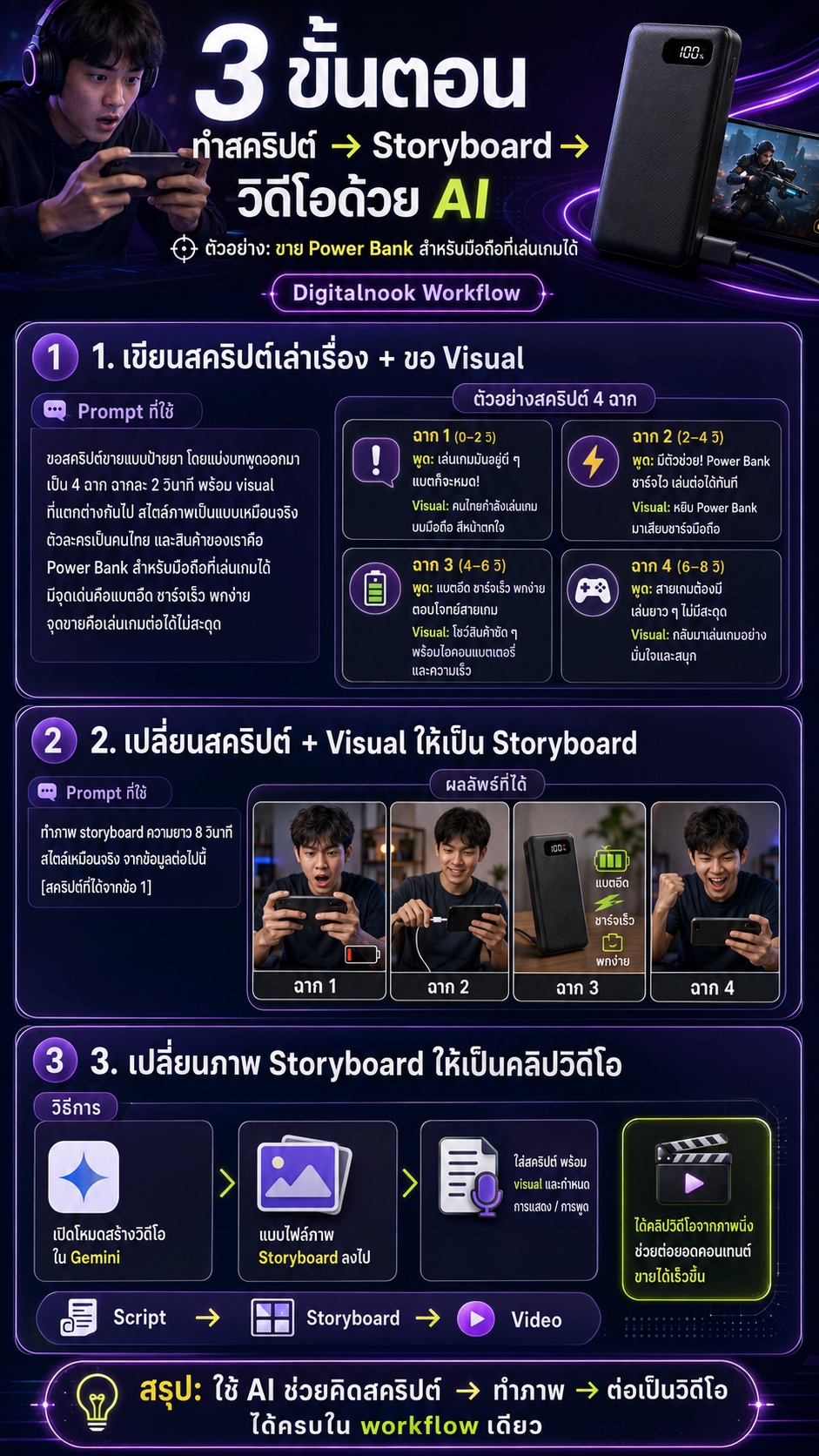สอนทำคลิปขาย Ai หลายฉากในซีนเดียว พี่นุกสอนการตลาดออนไลน์ คอร์ส AI shortcut for Business